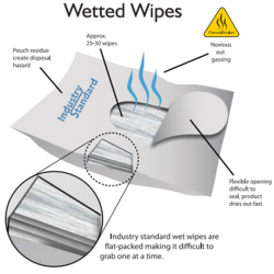 Main types of Clean-room wiper based on materials type 3 Main types of Clean-room wiper based on materials type 3
